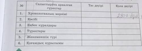 Салыстыруға арналған сұрақтар Тас дәуірі Қола дәуірі 1. Хронологиялық мерзімі 2. Кәсібі 3. Еңбек құр