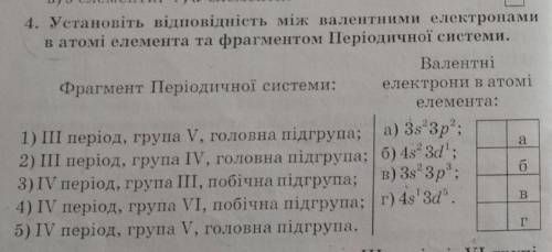 Установіть відповідність між валентними електронами в атомі елемента та фрагментом Періодичної систе
