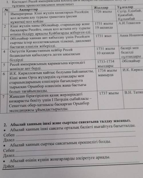 Қазақстан тарих №2бжб помагите