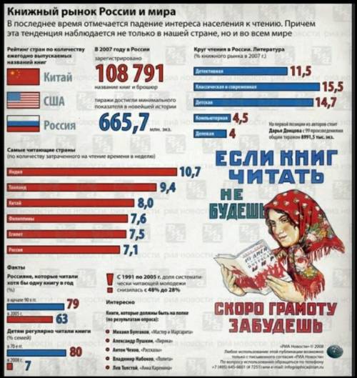 От от от Сделать из этого текста сплошной текст