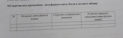 перечислите крупнейшие литосферные плиты Земли и заполните таблицу Название литосферной плитыСкорост