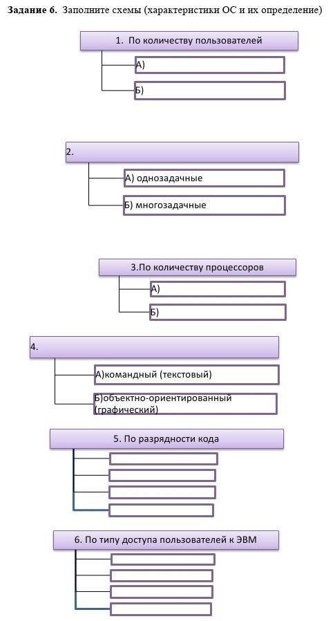Заполните схемы (характеристики ОС и их определение)