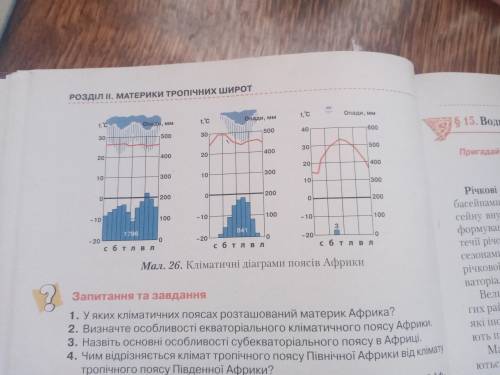 Проаналізуйте кліматичні діаграми (Мал. 26). Визначте,які типи клімату Африки вони характеризують.