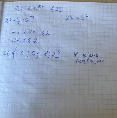 Сколько целых ответов имеет уровнение