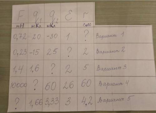 (ХОТЯ БЫ 1 ВАРИАНТ РЕШИТЕ)
