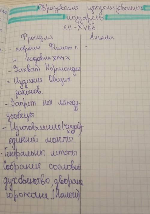 Заполните Англию как Францию пл