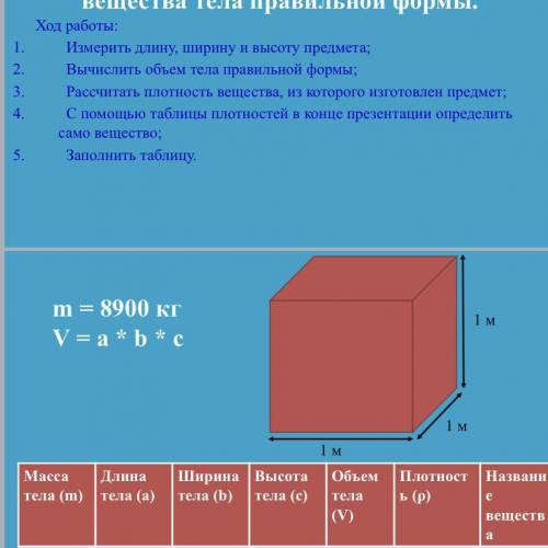 Задание 1. Определение плотности вещества тела правильной формы. Ход работы: 1.Измерить длину, ширин