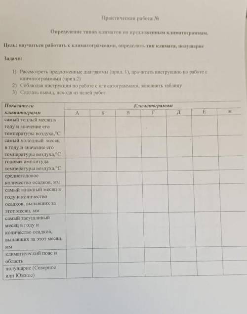 заполните таблицу по географии 7 класс