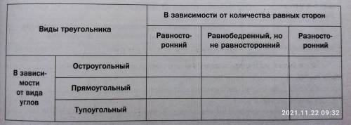 Заполни таблицу изображениями: