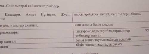 тапсырма…Сөйлемдерді сәйкестендіріңіздер. Махмұд Қашкари, Ахмет Иүгінеки, Жүсіп парсы,араб,грек, кыт