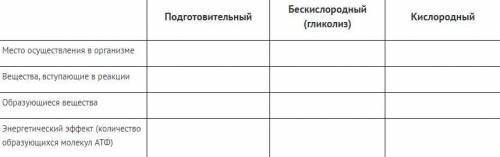 с биологией, таблица Этапы энергетического обмена