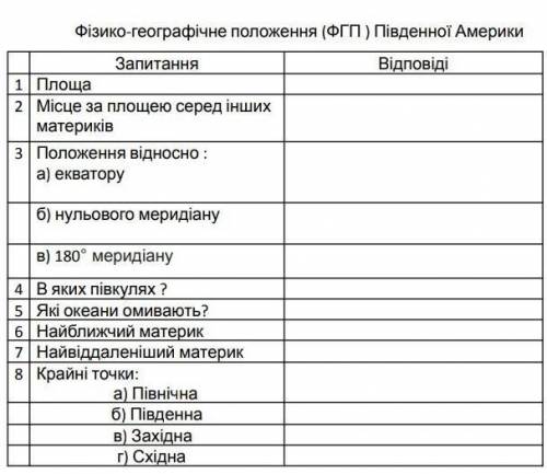 У зошиті заповніть таблицю (ФГП південної Америки?