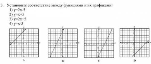 Установите соответствие между функциями и их графиками: