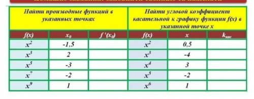 Как это решить я не понимаю