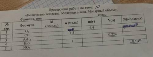 Молярная масса молярный объём