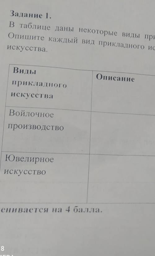 Задание 1. В таблице даны некоторые виды прикладного искусства древните племенОпишите каждый вид при