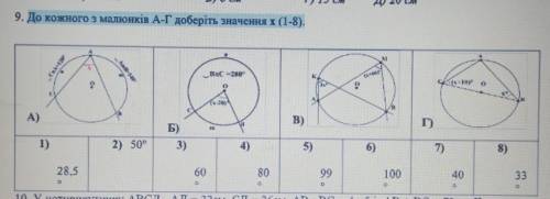 До кожного з малюнків А-Г доберіть значення х (1-8).