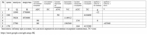 Цена-издержки. Заполнить таблицу при условии, что для всех вариантов постоянные издержки одинаковые,