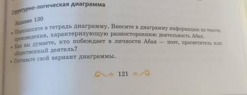 составьте свой вариант диаграммы