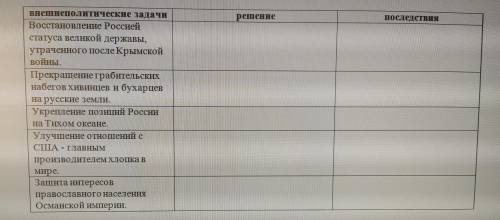 Заполните таблицу по истории