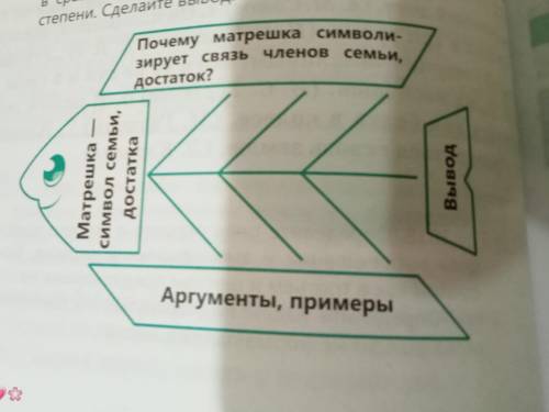20ЗА. Что такое матрешка? По- работайте в группах. Прочитайте внимательно схему. Приведите ар- гумен