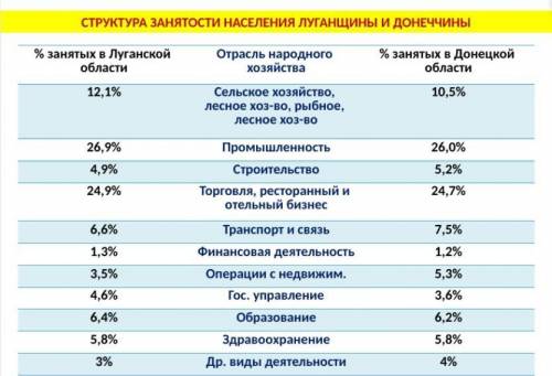 с заданиями по географии очень нужно на оценку
