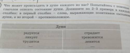 Что может происходить в душе каждого из нас? Попытайтесь с глаголов описать состояние души. Допишите