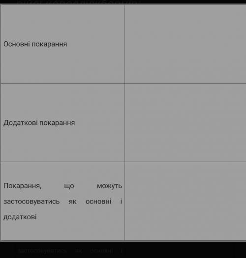 Визначте, які з покарань є основними, які – додатковими: 1) позбавлення волі на певний строк; 2) дов