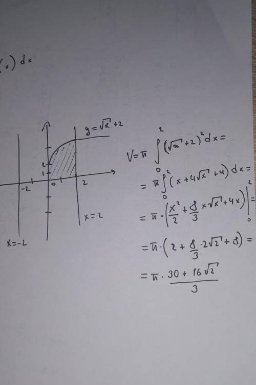 Вычислить объем тела вращения, ограниченный данными линиями: y= √x+2 , y=0, x=-2 и x=2