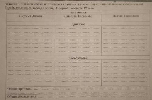 История напише на листочке примерно как в таблице.заранее