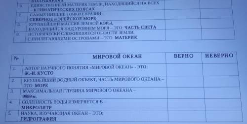 6. 7. ПОЛУ ЕДИНСТВЕННЫЙ МАТEРИК ЗЕМЛИ, НАХОДЯЩИЙСЯ НА ВСЕХ КЛИМАТИЧЕСКИХ ПОЯСАХ САМЫЕ НИЗШИЕ ТОЧКИ Е