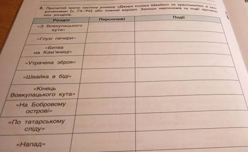 очень надо Джури козака швайки