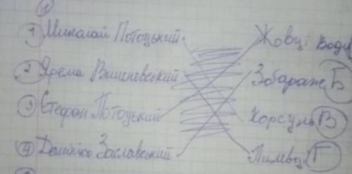 Відповідності Історія україни 8 клас оріон 2021Стр.91, зав. 1