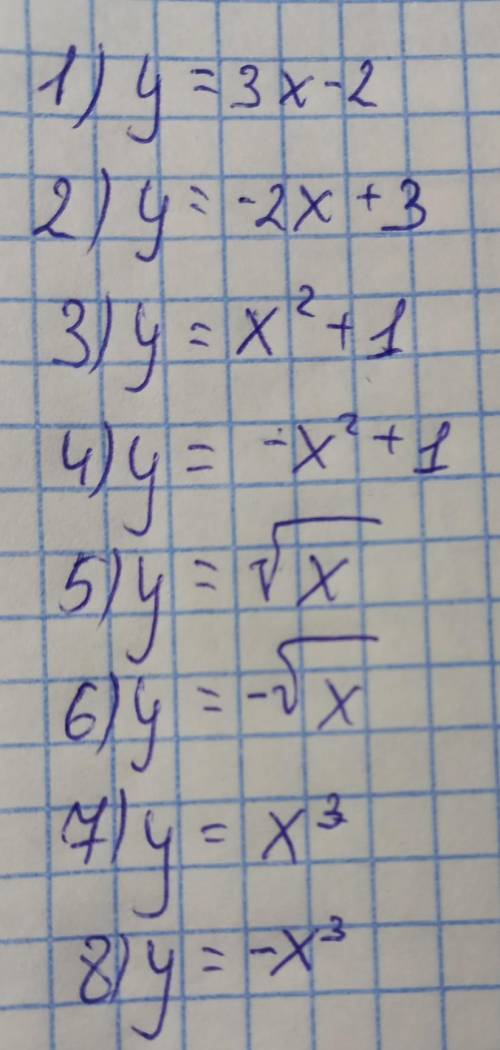 написать ООФ, таблицу, график и промежутки возрастания и убывания