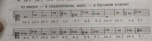 Построить все уменьшенные интервалы от звуков
