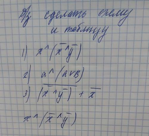 с информатикой построить схемы и таблицы логических операций