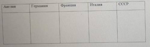 каким образом осуществлялось экономическое развитие западноевропейских государств и СССР.выявите схо