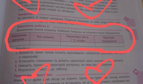 Визначення типів клімату Південної Америки за кліматичними діаграммами