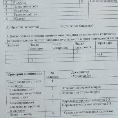 Дайте полное описание химического элемента По названию и количеству Фундаментальных частиц