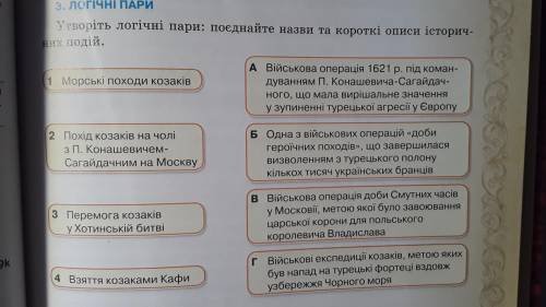 Утворіть логічні пари: поєднайнте назви та короткі описи історичних подій