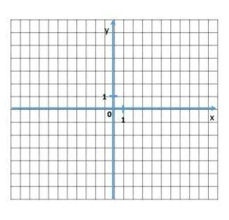 Построение графика функции y = 2x-1 даст обозначение: