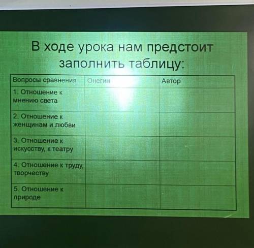 А.С. Пушкин ,,Евгений Онегин заполните таблицу