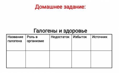Таблица галогены заполнить