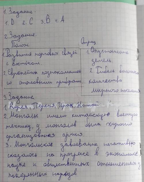 Сор по всимирной истроии 6класс 2четверть