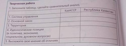 Заполните таблицу,сделайте сравнительный анализ