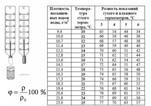 Как надо понизить температуру (ДО КАКОЙ ТЕМПЕРАТУРЫ) в помещении что бы выпала роса? если влажность