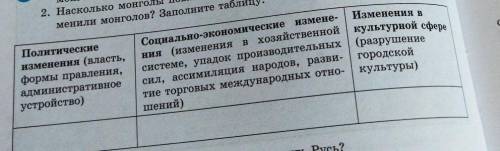Политические изменения (власть, формы правления, административное устройство) Социально-экономически
