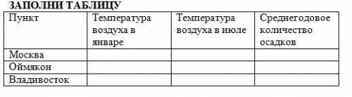 Решите таблицу по географии !