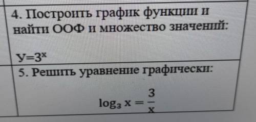 4. Построить график функции и найти ООФ и множество значений: у=3^х 5. Решить уравнение графически: