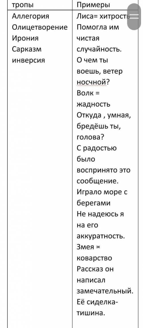 Соотнести тропы со слово сочитаниями. АЛЕГОРИЯ САРКАЗМ ВОЛК ХИТРОСТЬ
